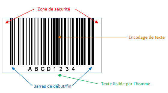 Comment choisir son imprimante à étiquette code barre / QR ?