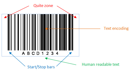 Pratiques Dimpression Des Codes Barres