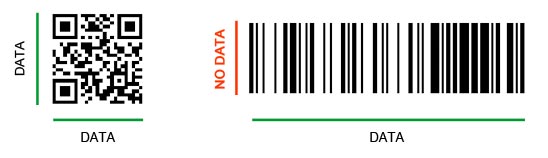 Barcodes vs. QR-Codes