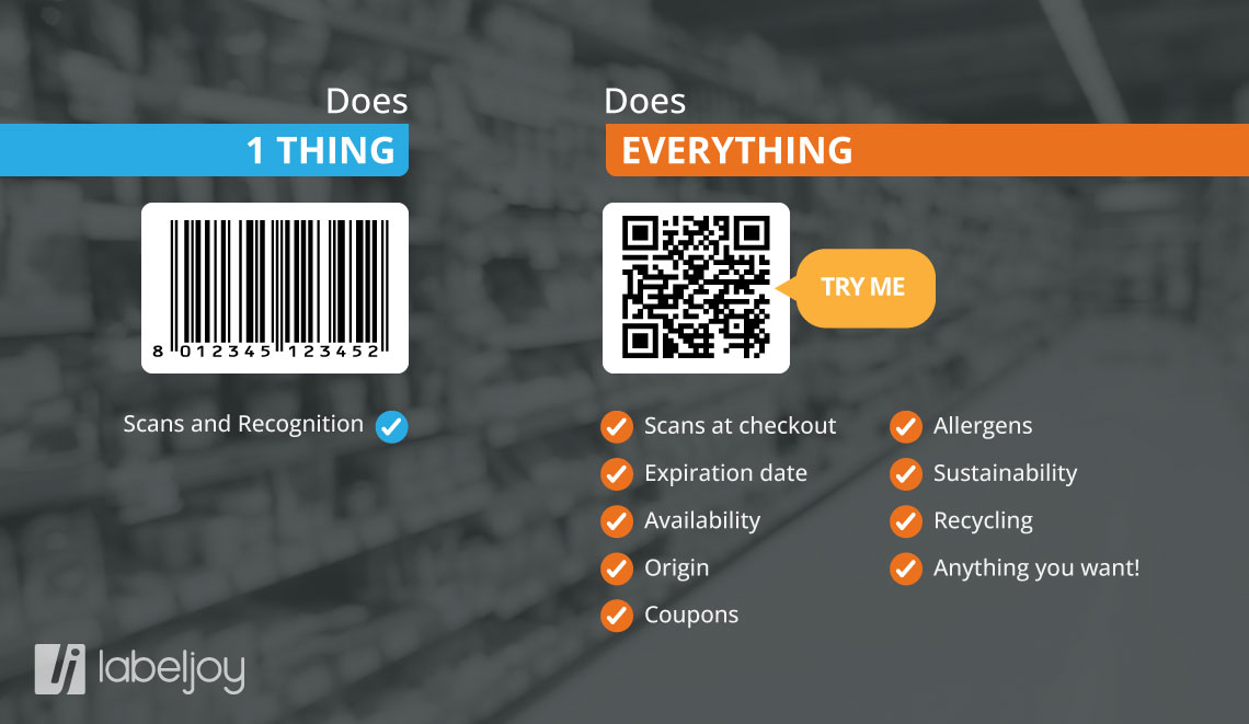 Comparison between the old linear bar code and the new, dynamic QR Code